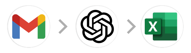 Gmail→生成AI→Excel