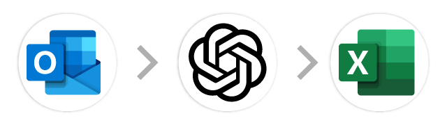 Outlook→生成AI→Excel