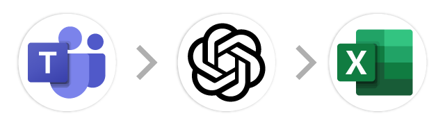 Microsoft Teams→生成AI→Excel