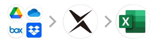 オンラインストレージ→AI-OCR→Excel