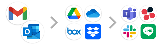 メール→オンラインストレージ→チャット