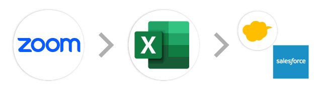 Zoom→Excel→kintone/Salesforce