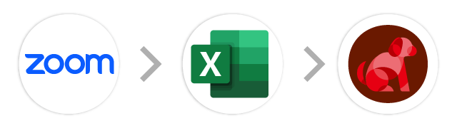 Zoom→Excel→MA