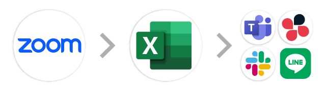 Zoom→Excel→チャット