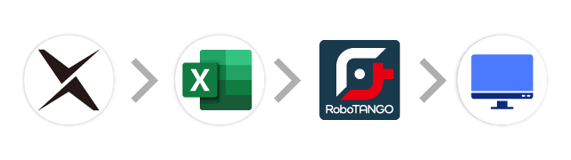 AI-OCR→Excel→RPA→基幹システム