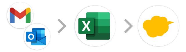 メール→Excel→kintone