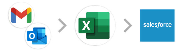 メール→Excel→Salesforce