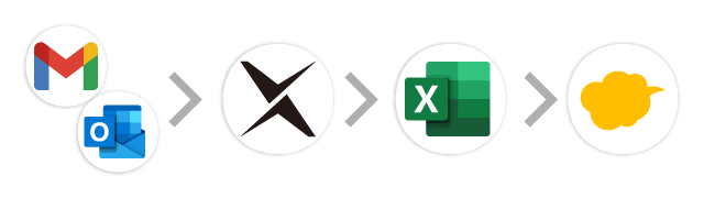 メール→AI-OCR→Excel→kintone