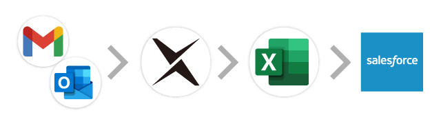 メール→AI-OCR→Excel→Salesforce