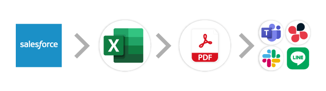 Salesforce→Excel→PDF→チャット