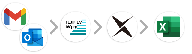 メール→FUJIFILM IWpro→AI-OCR→Excel