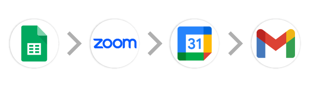 スプレッドシート→Zoom→Googleカレンダー→Gmail