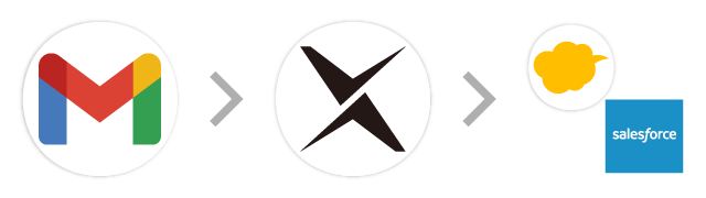 Gmail→AI-OCR→kintone/Salesforce