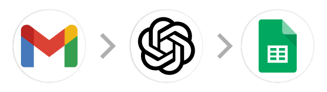 Gmail→生成AI→スプレッドシート