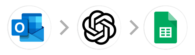Outlook→生成AI→スプレッドシート