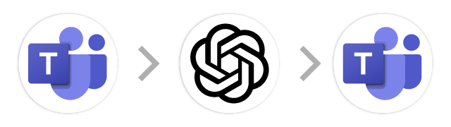 Microsoft Teams→生成AI→Microsoft Teams