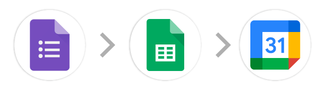 Google Forms→スプレッドシート→Googleカレンダー