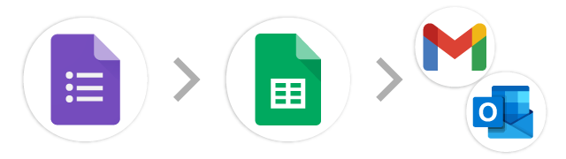 Google Forms→スプレッドシート→メール