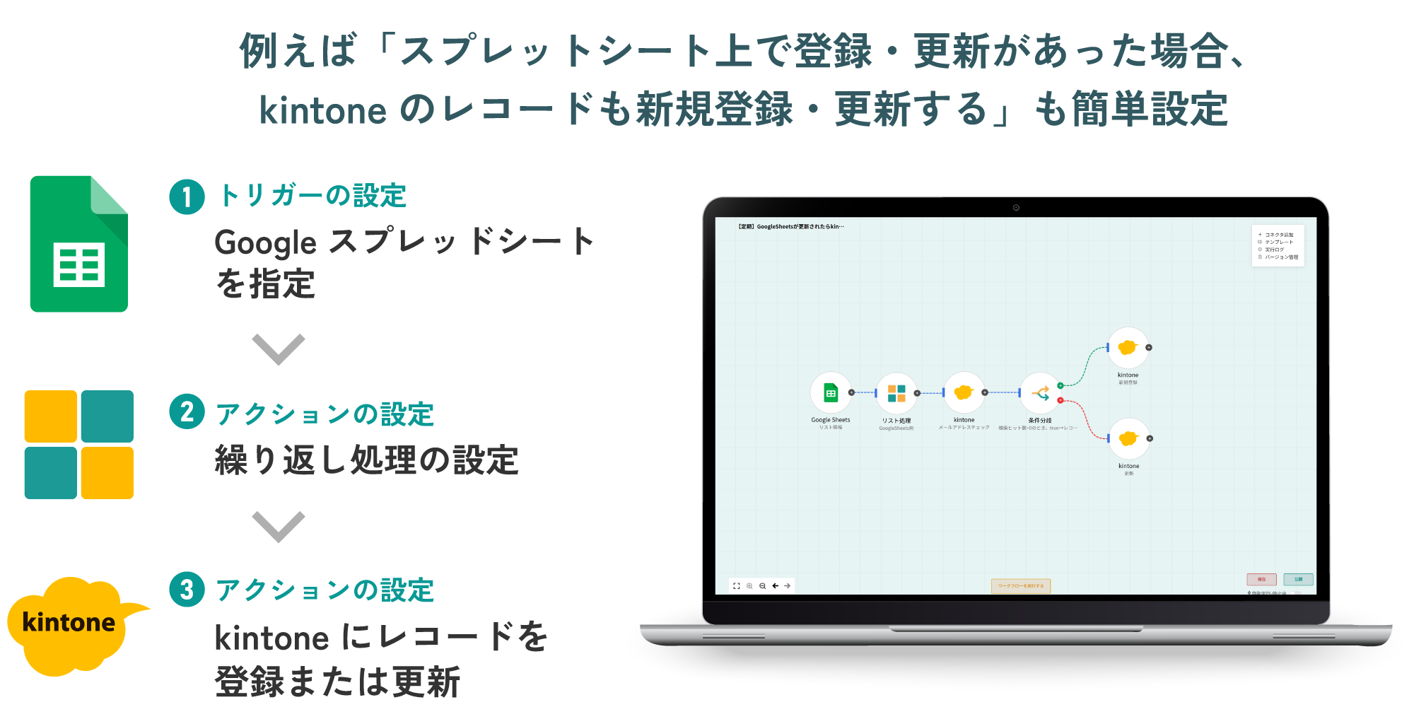 例えば「スプレッドシート上で登録・更新があった場合、Kintoneのレコードも新規登録・更新する」も簡単設定