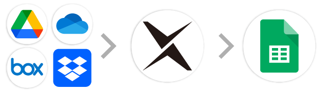 帳票：オンラインストレージ→AI-OCR→スプレッドシート