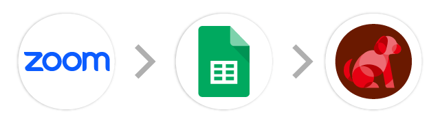 Zoom→スプレッドシート→MA