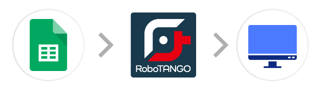 スプレッドシート→RPA→基幹システム