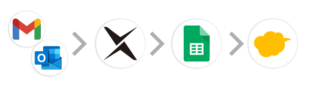 メール→AI-OCR→スプレッドシート→kintone