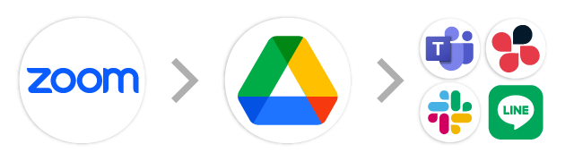 zoom→Google Drive→チャット