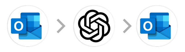 Outlook→生成AI→Outlook（返信提案）