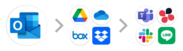 Outlook→オンラインストレージ→チャット