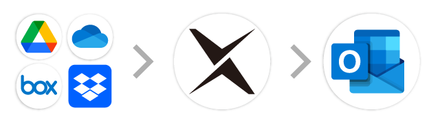 オンラインストレージ→AI-OCR→Outlook