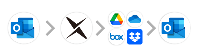 Outlook→AI-OCR→オンラインストレージ→Outlook