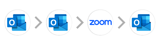 Outlook→Outlookカレンダー→Zoom→Outlookカレンダー