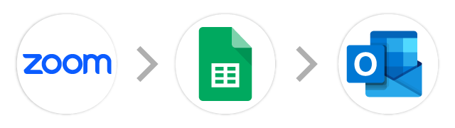 Zoom→スプレッドシート→Outlook