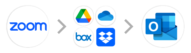 Zoom→オンラインストレージ→Outlook