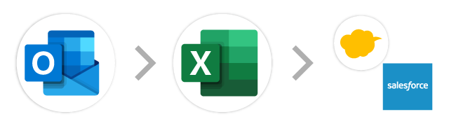Outlook→Excel→kintone/Salesforce