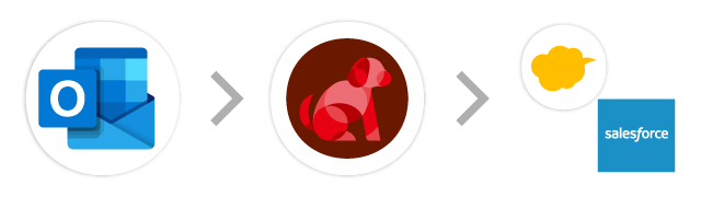 Outlook→BowNow→kintone/Salesforce