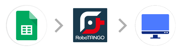 Googleスプレッドシート→RoboTANGO→会計システム
