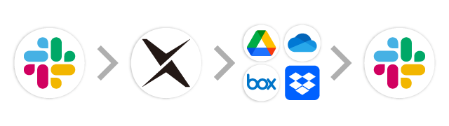 Slack→AI-OCR→オンラインストレージ→Slack