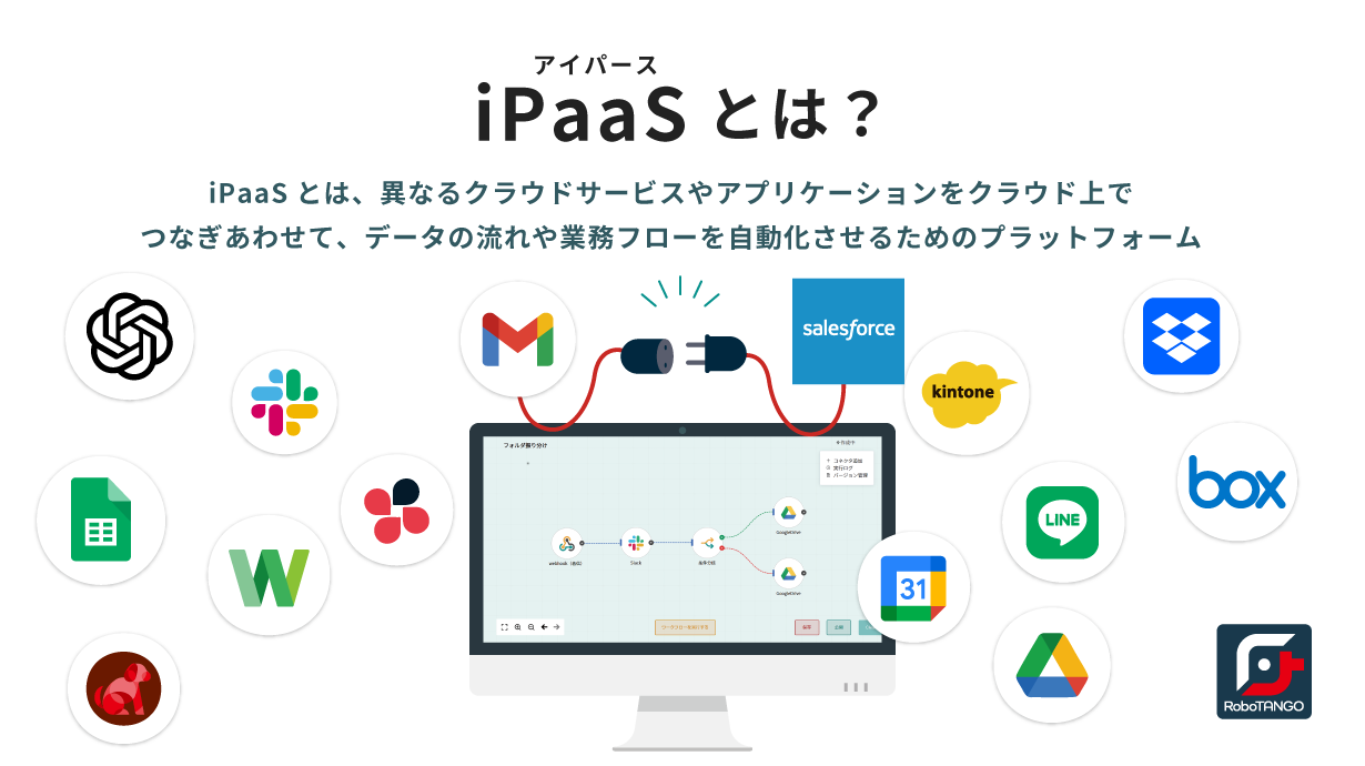 iPaaSとは、異なるクラウドサービスやアプリケーションをクラウド上でつなぎあわせて、データの流れや業務フローを自動化させるためのプラットフォームのこと